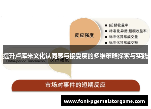 提升卢库米文化认同感与接受度的多维策略探索与实践