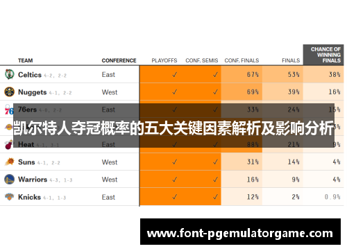 凯尔特人夺冠概率的五大关键因素解析及影响分析