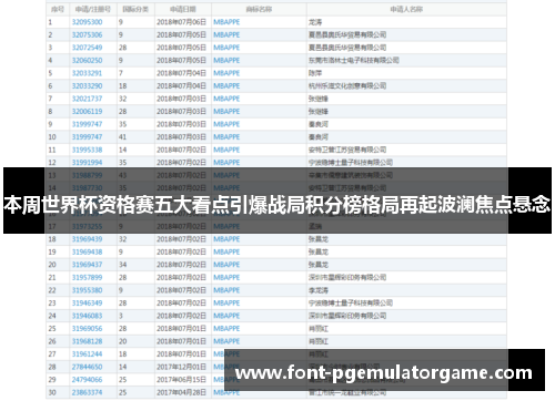 本周世界杯资格赛五大看点引爆战局积分榜格局再起波澜焦点悬念