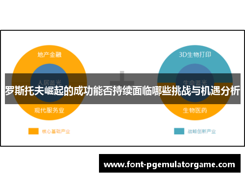 罗斯托夫崛起的成功能否持续面临哪些挑战与机遇分析